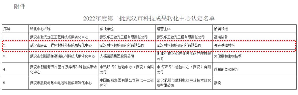 微信图片_20221208144529.png 微信图片_20221208144529.png